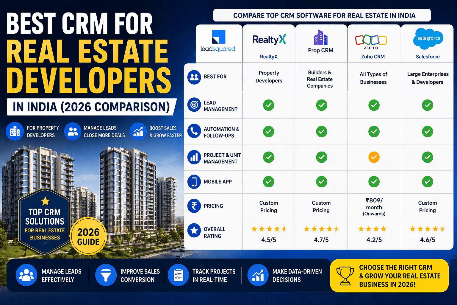 Best CRM for Real Estate Developers in India