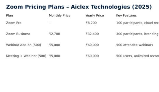 Aiclex Technologies Zoom reseller in India official partner