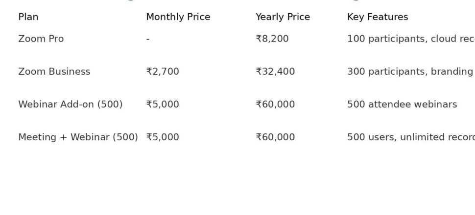 aiclex_zoom_pricing_2025_updated