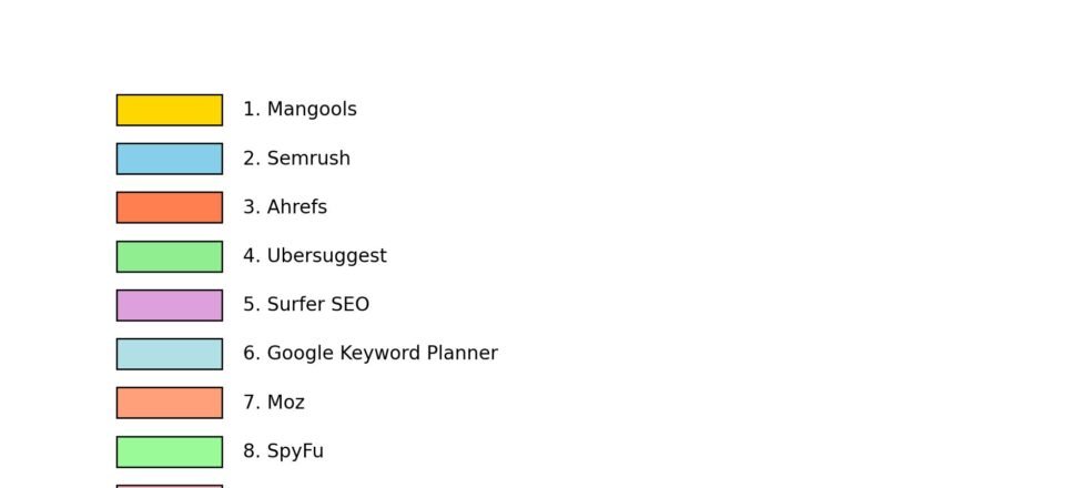 best_keyword_research_tools_with_logos